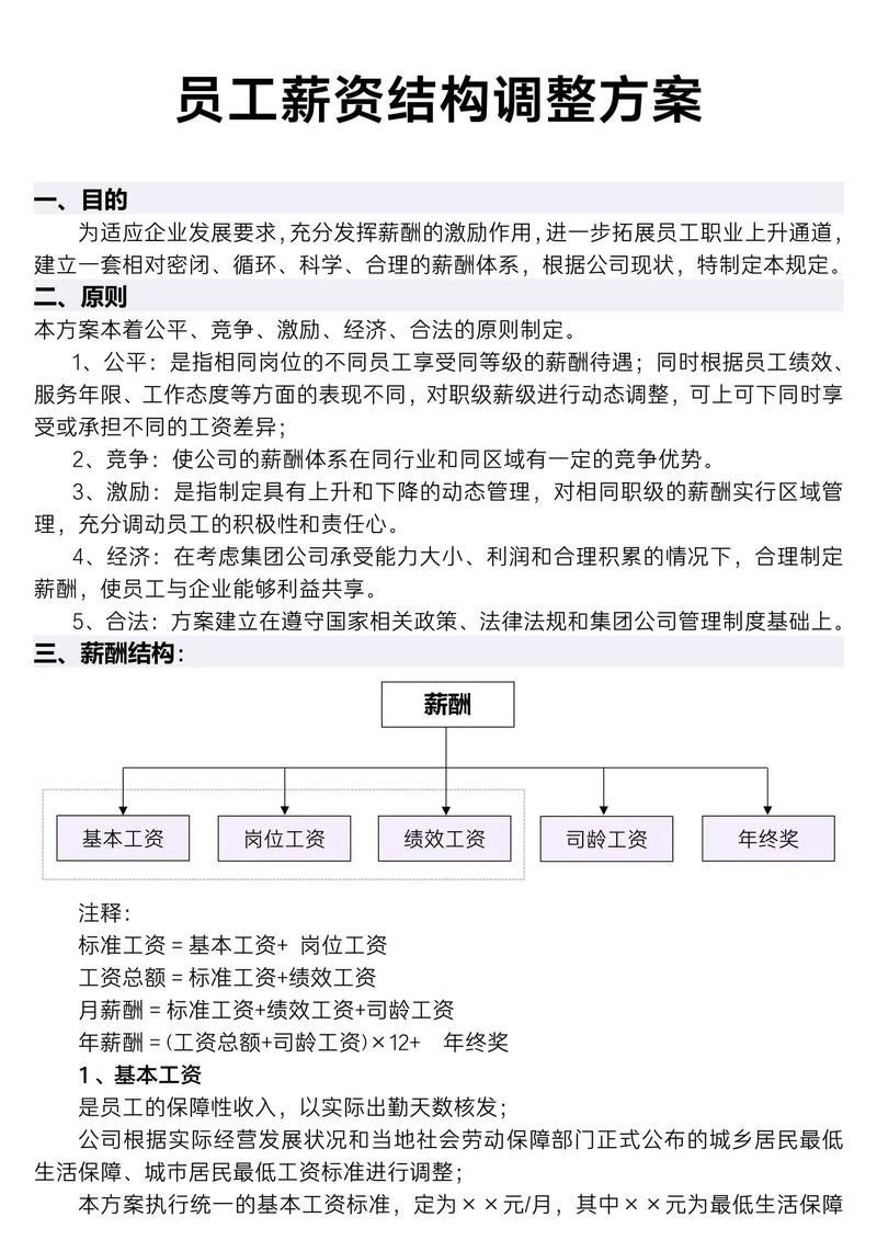 公司员工薪资结构该怎么设计？-图3