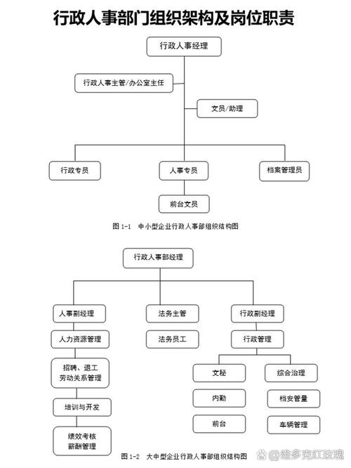 小公司人事管理框架如何搭建？-图2