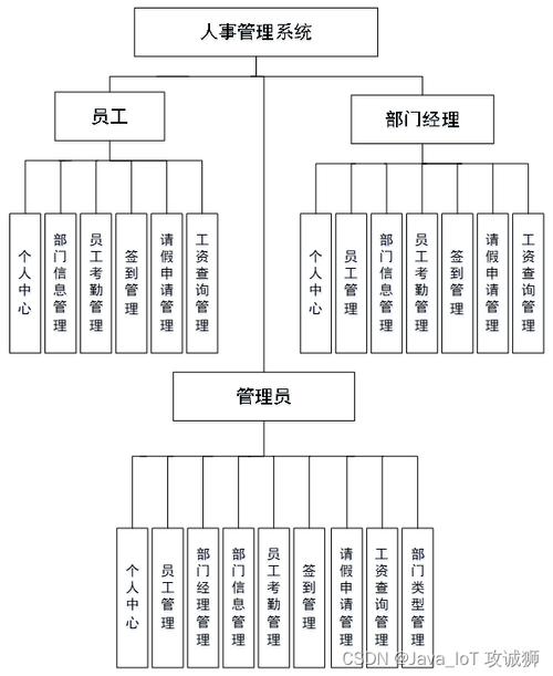 小公司人事管理框架如何搭建？-图3