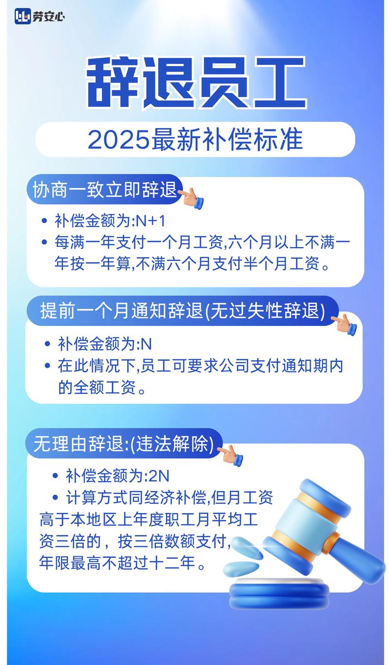 员工为何主动求辞退只为索赔偿？-图1