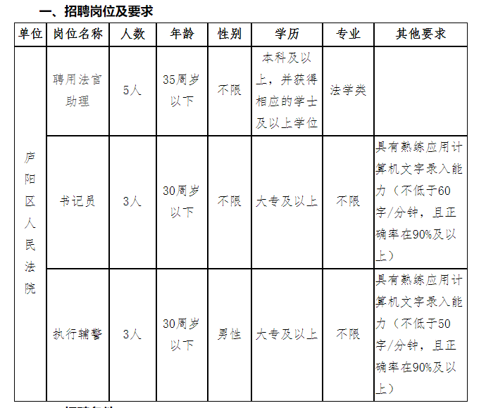 庐阳区招聘信息-图1