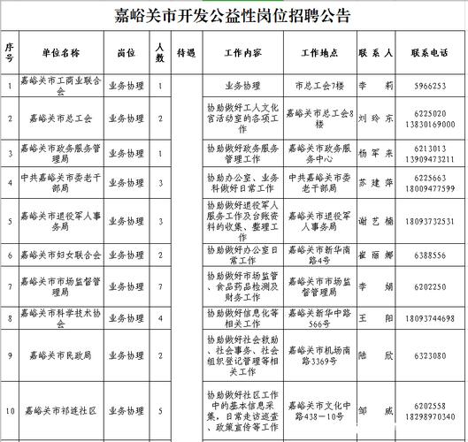嘉峪关招聘网-图1