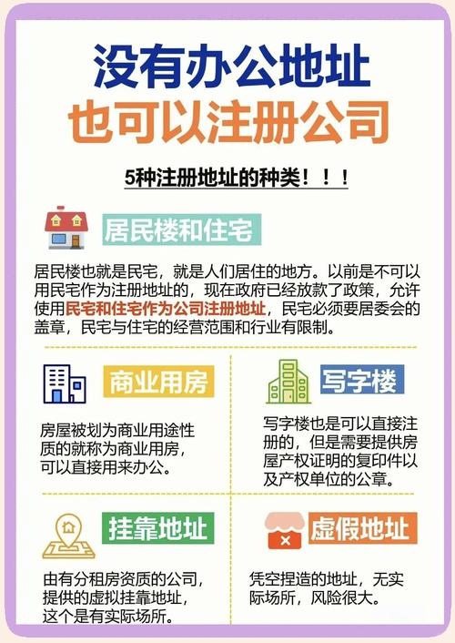 注册人力资源公司地址怎么选？-图2