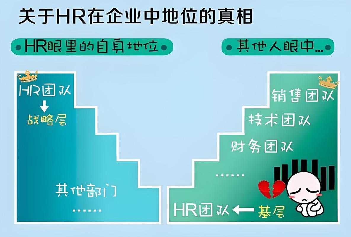 竞争力公司HR有何核心特征？-图2