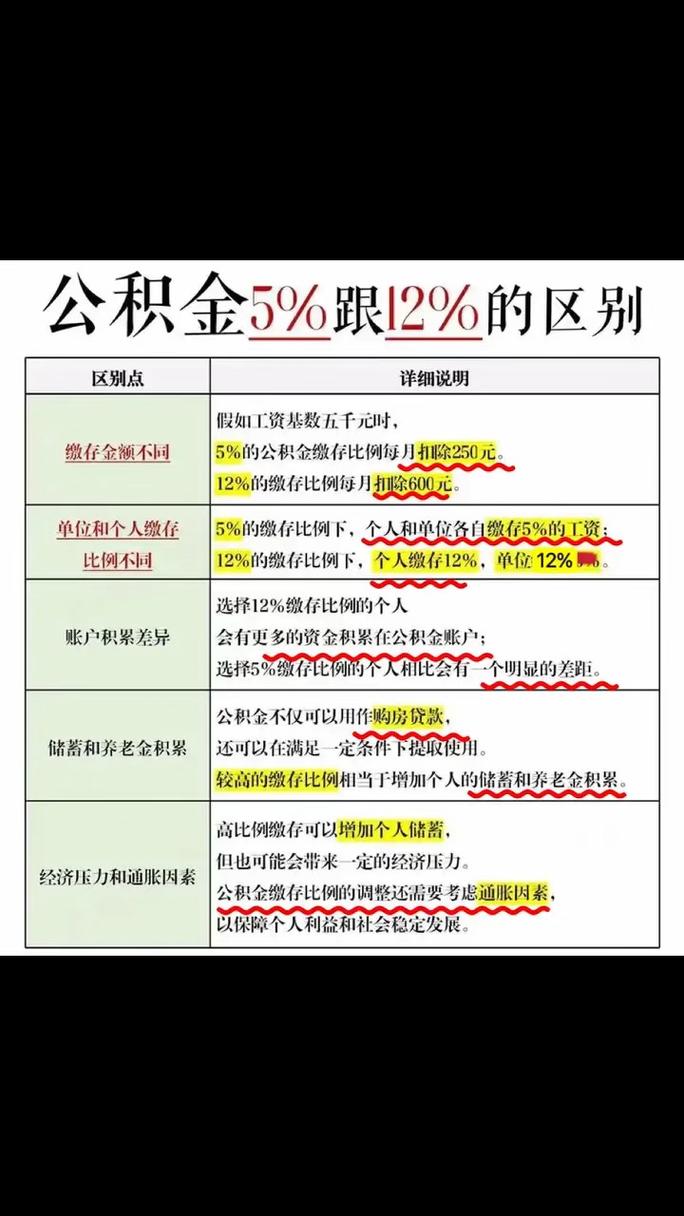 公司为何不按基数足额缴公积金？-图2