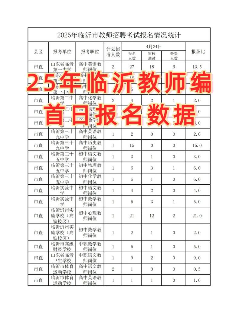 临沂教师招聘何时开始报名？-图1