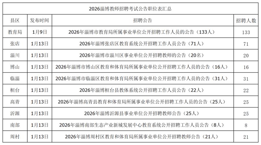 临沂教师招聘何时开始报名？-图3