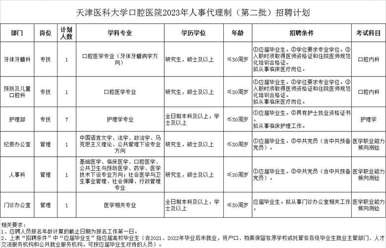 天津医院招聘信息有哪些最新岗位？-图2