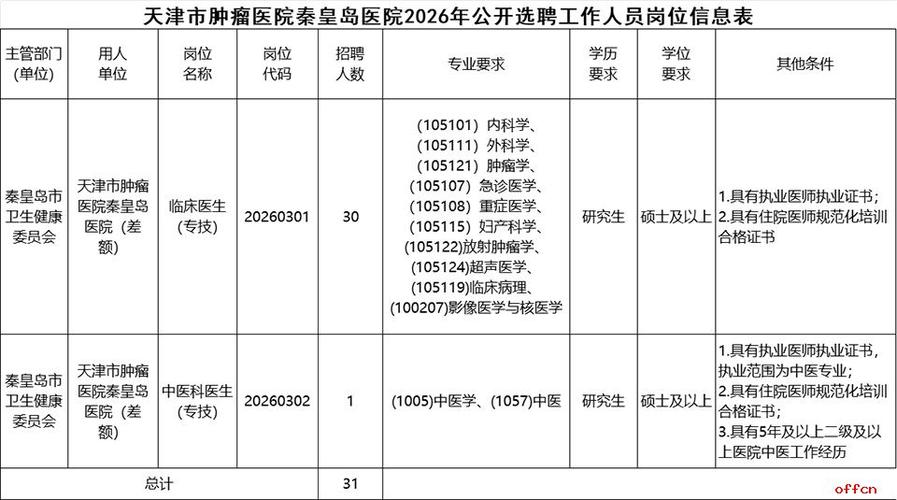 天津医院招聘信息有哪些最新岗位？-图3