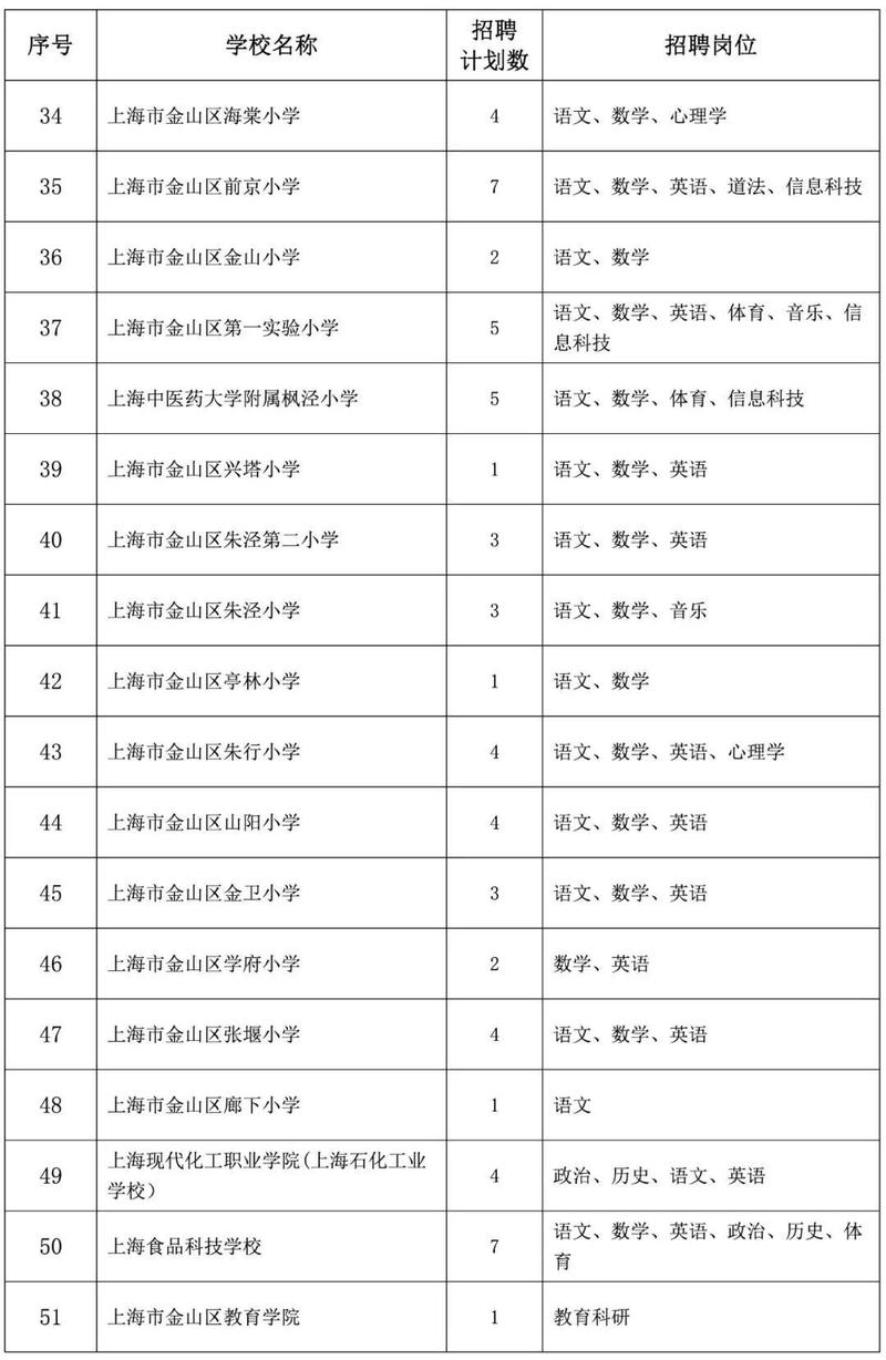 金山教师招聘何时开始？-图1