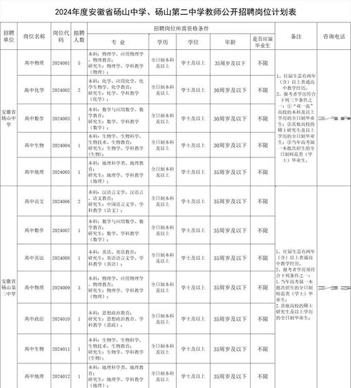 砀山教师招聘何时开始？-图3