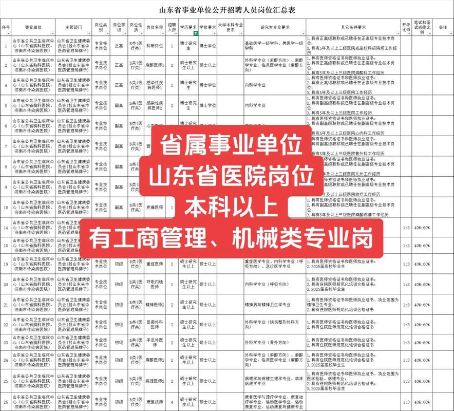 山东医院招聘何时开始？-图1