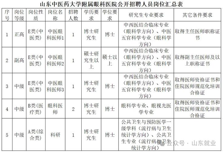 山东医院招聘何时开始？-图3