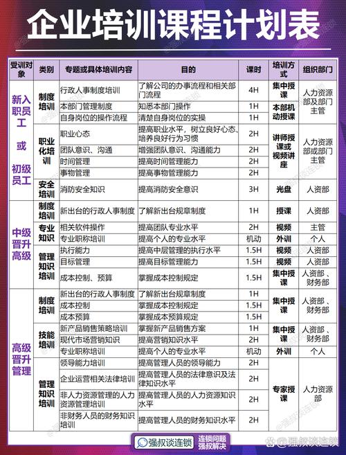公司员工培训课程具体包含哪些内容？-图1