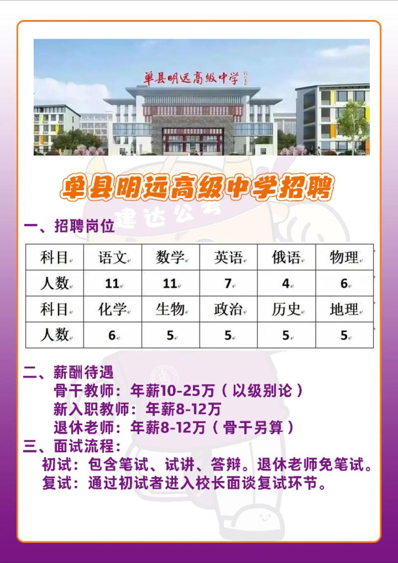 单县最新招聘-图1