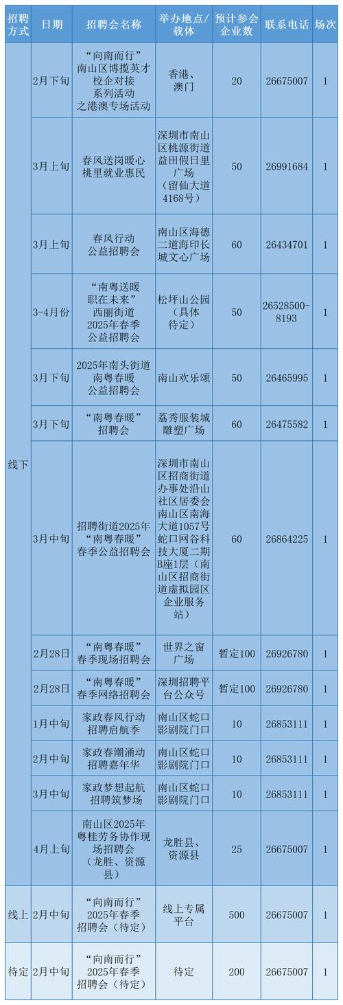 深圳公交招聘-图2