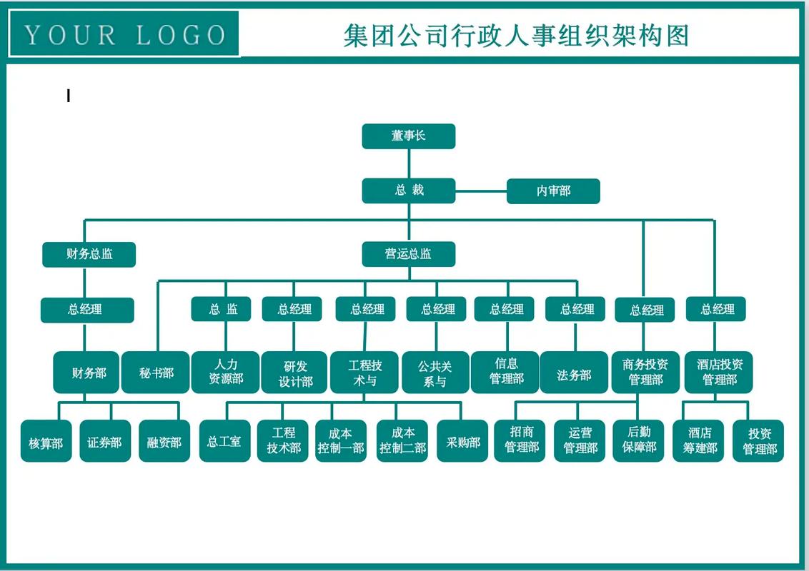 大公司人事结构图有哪些核心层级？-图2