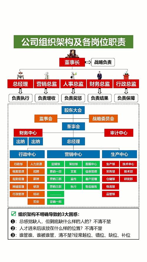 大公司人事结构图有哪些核心层级？-图3