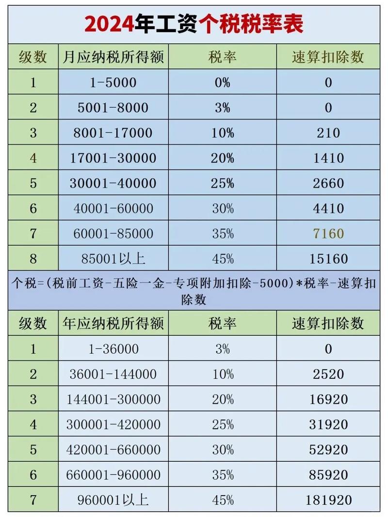 人力资源公司增值税率是多少？-图3