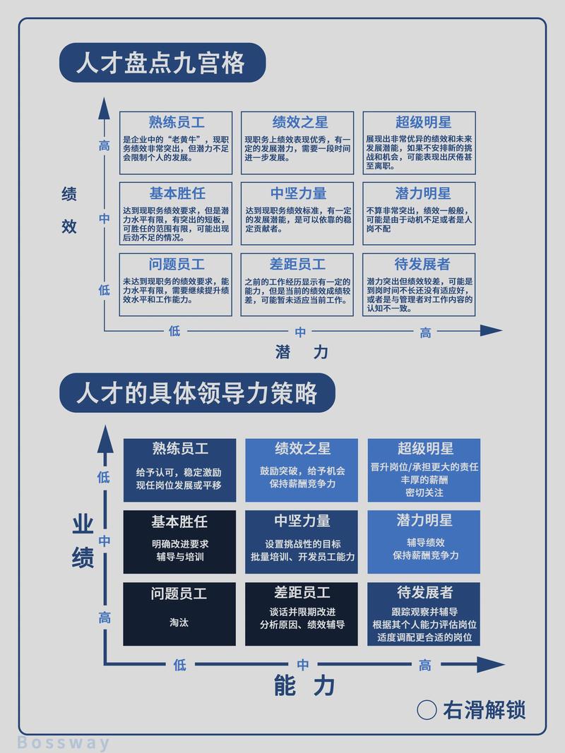 人才盘点到底该怎么做？-图1
