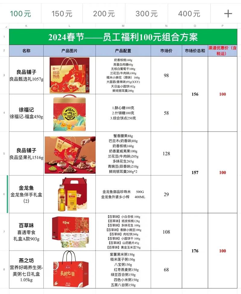 十大公司福利-图1