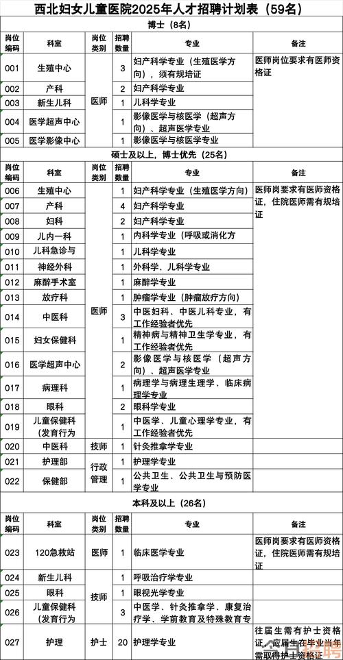 西北院招聘有哪些岗位？-图1