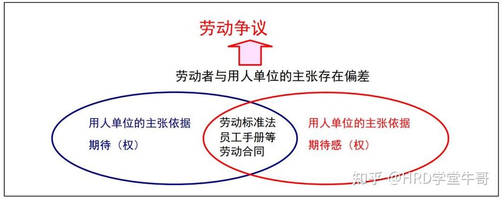 新到公司，领导让定制度，从何入手？-图2