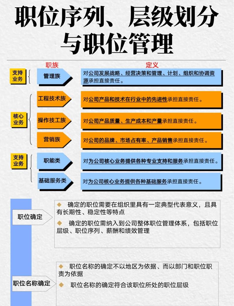 职场称呼职位合适吗？-图3