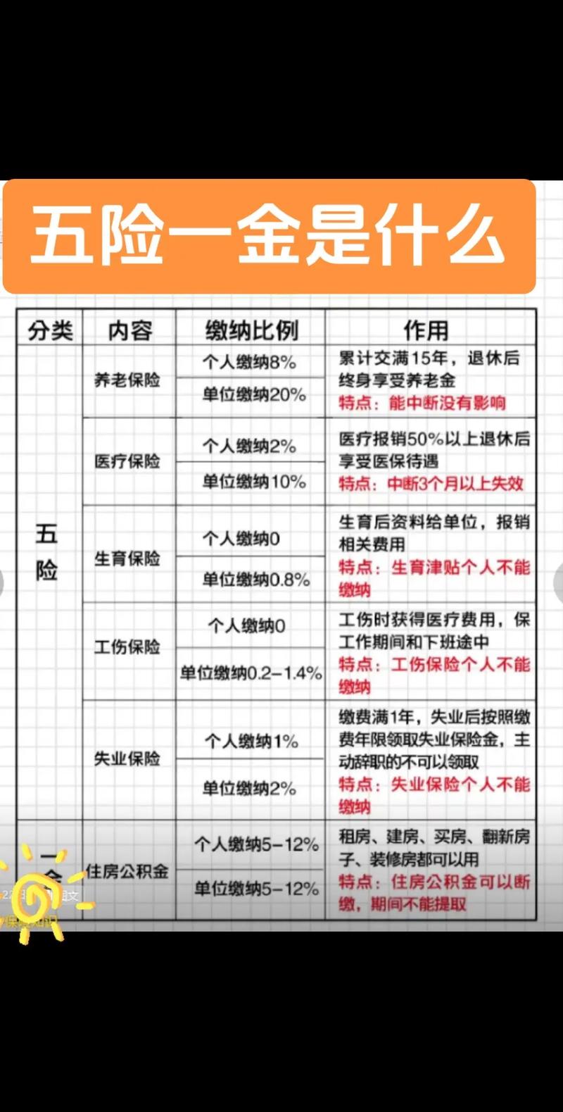 新成立公司如何为员工办理五险？-图2