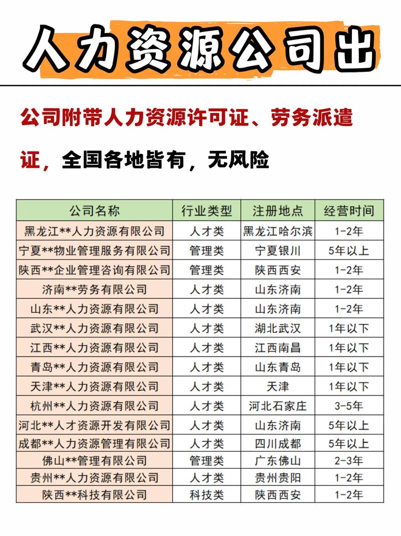 合肥人力资源公司电话-图1