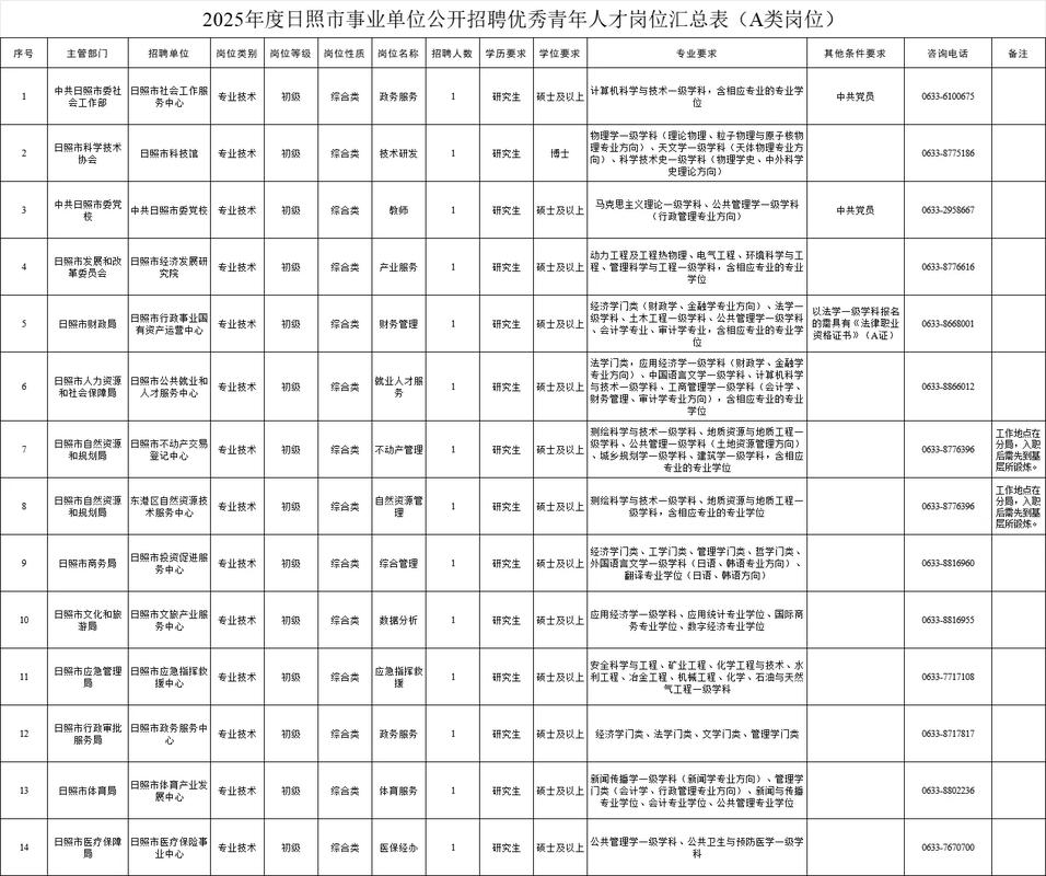 事业单位人才招聘有何新趋势？-图1