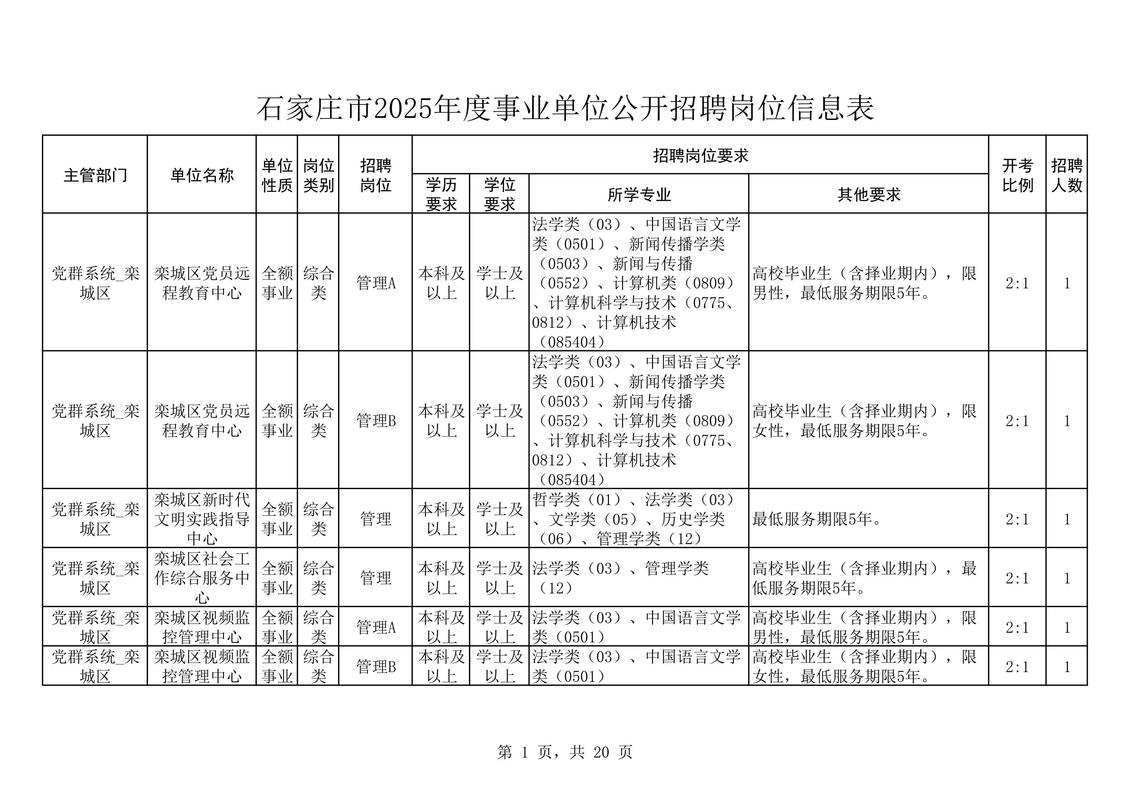 藁城招聘网有哪些岗位在招？-图2