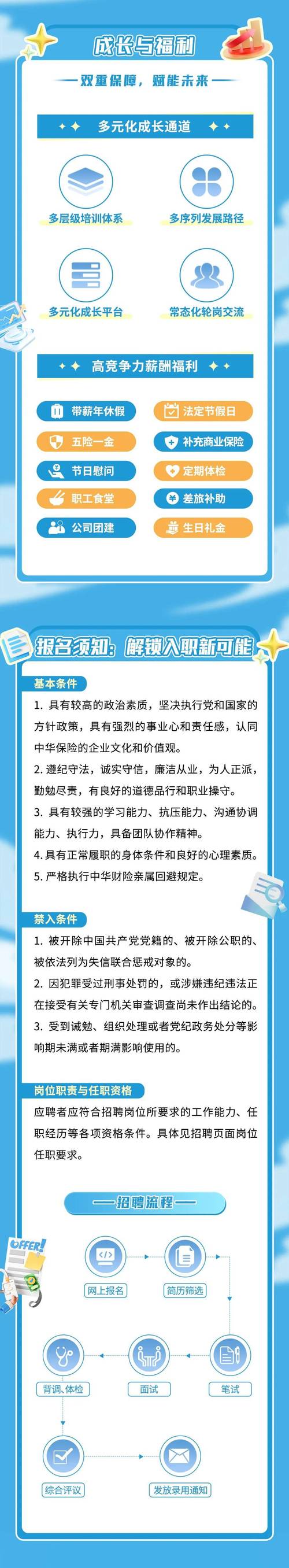财产保险招聘，哪些岗位最热门？-图1