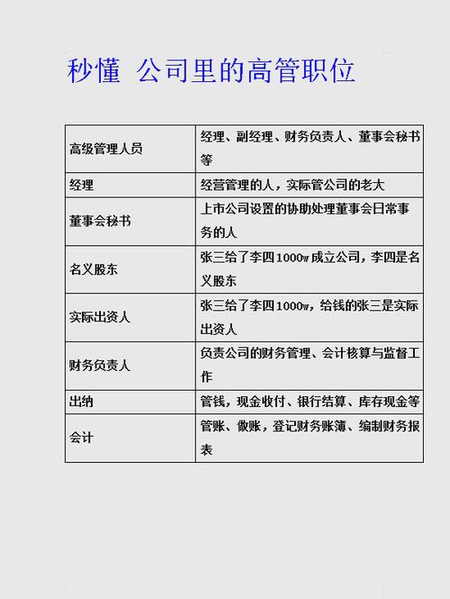 同岗不同名，薪酬差异何在？-图2
