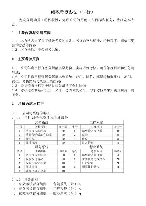 地产子公司绩效考核-图1