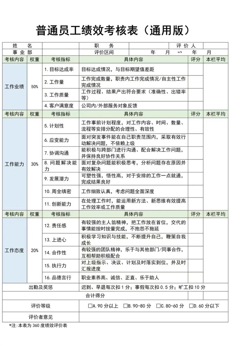 地产子公司绩效考核-图2