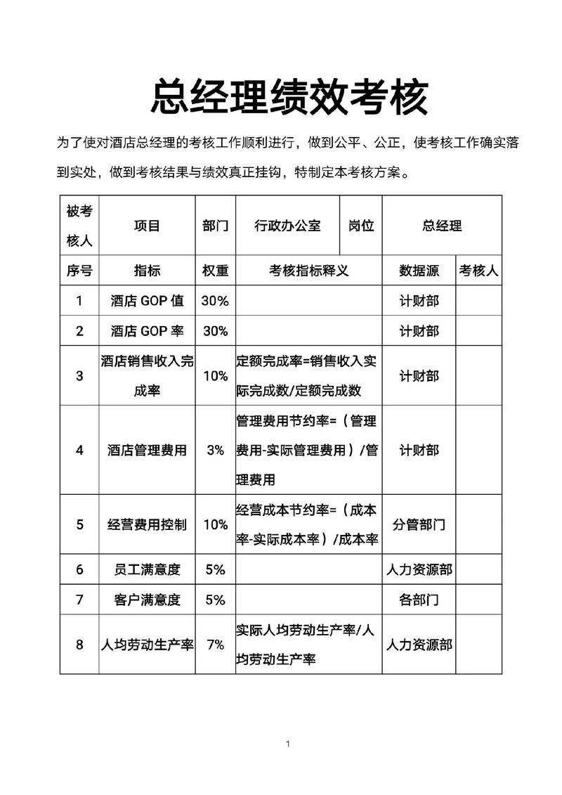 地产子公司绩效考核-图3