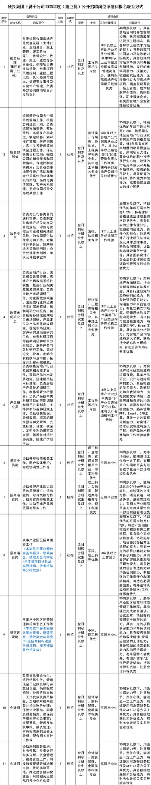 苏州企业招聘，哪些岗位最热门？-图3