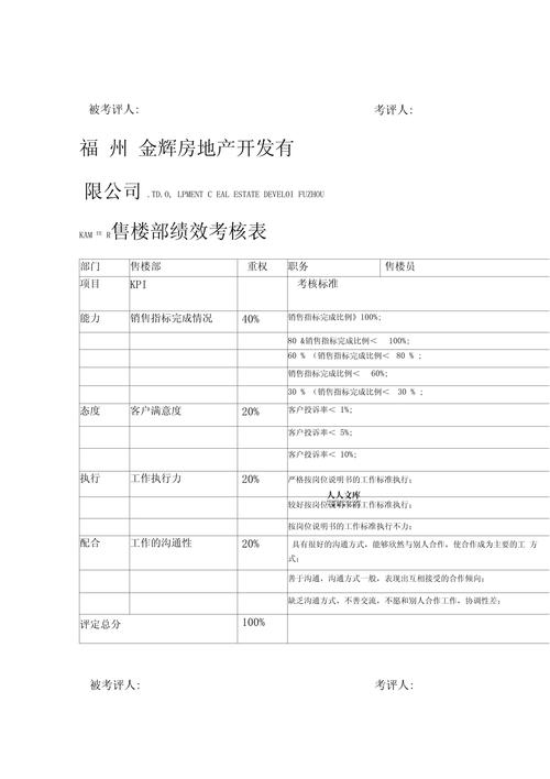 房企部门考核如何科学设计？-图1