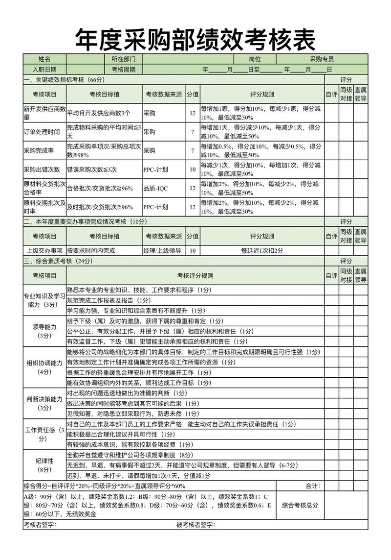 房企部门考核如何科学设计？-图2