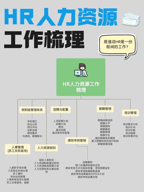 公司发展，HR的核心工作是什么？-图2