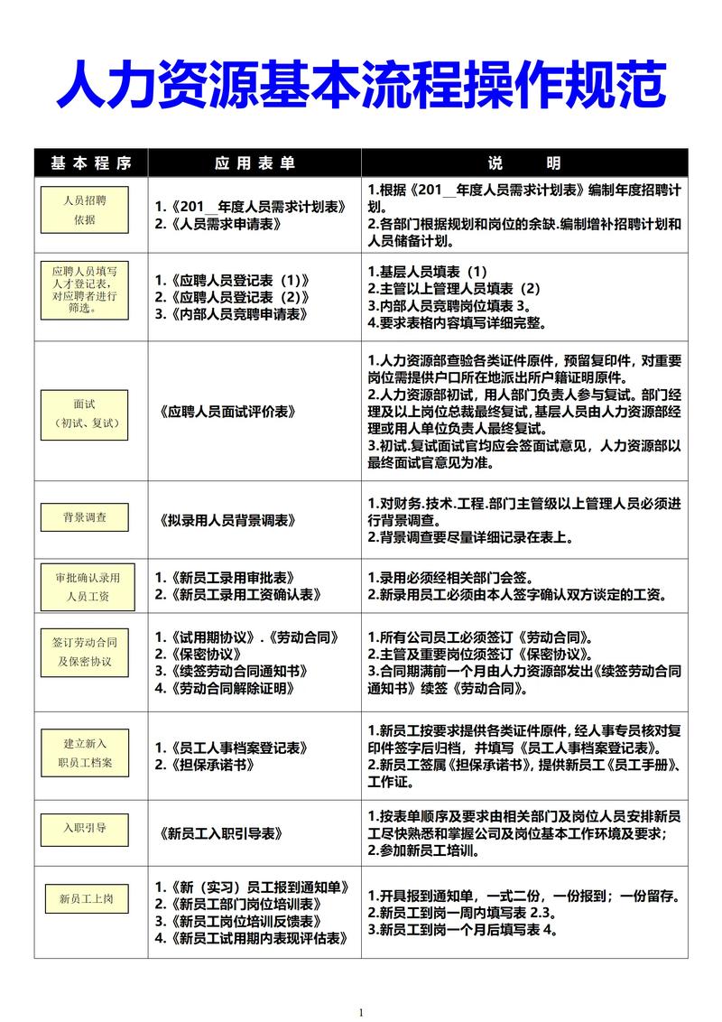 劳务公司人事管理方法有哪些关键点？-图1