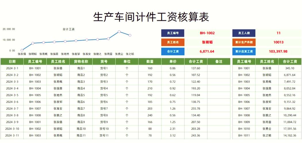如何科学调整计件单价？-图3