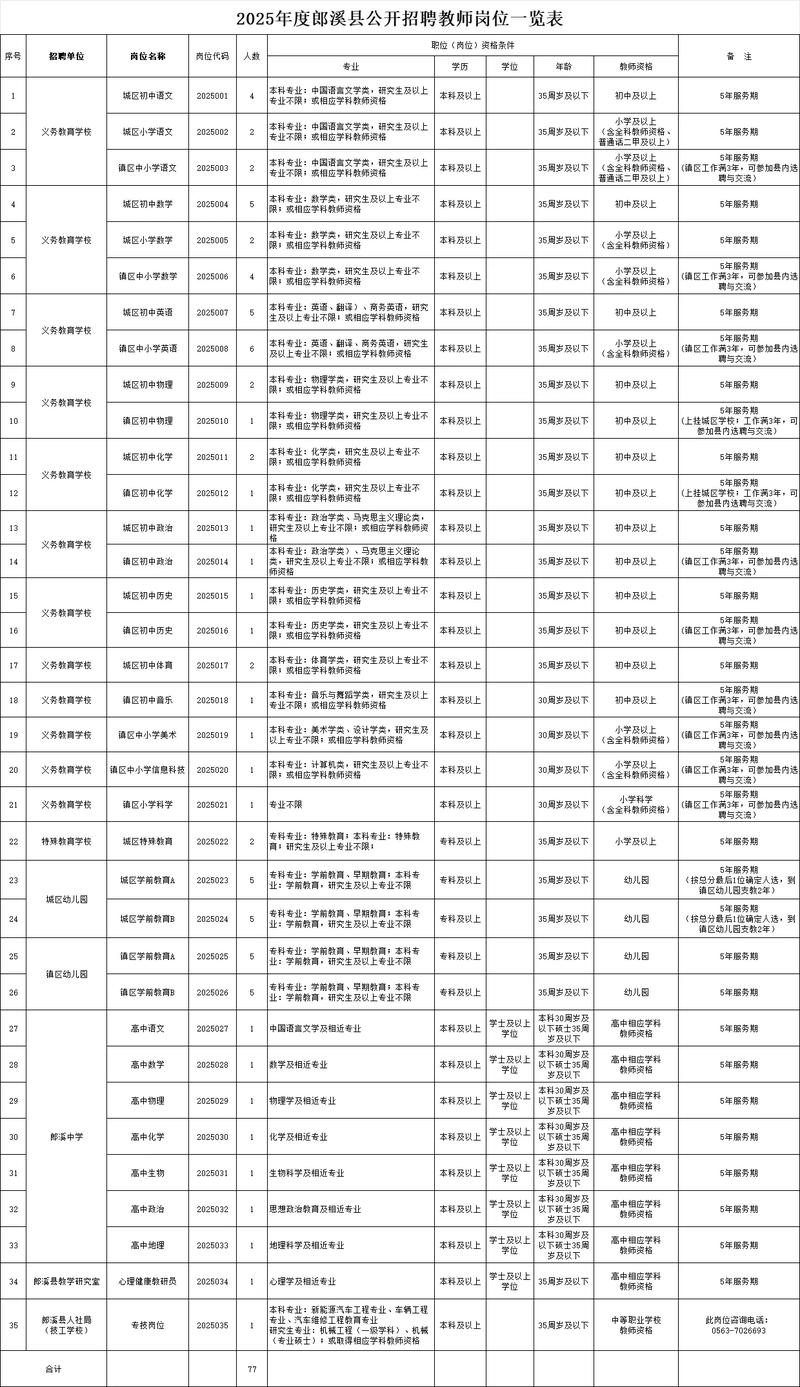 教师招聘考试报名条件是什么？-图1