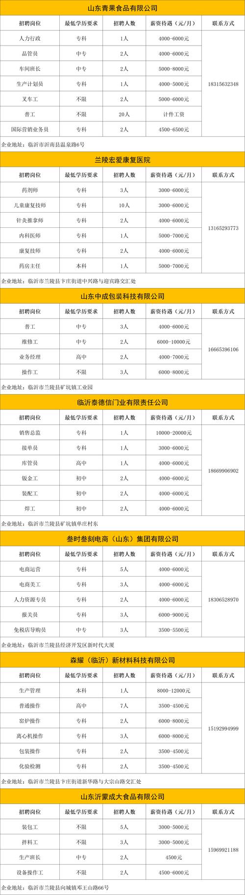 满50岁公司还能聘用吗-图1