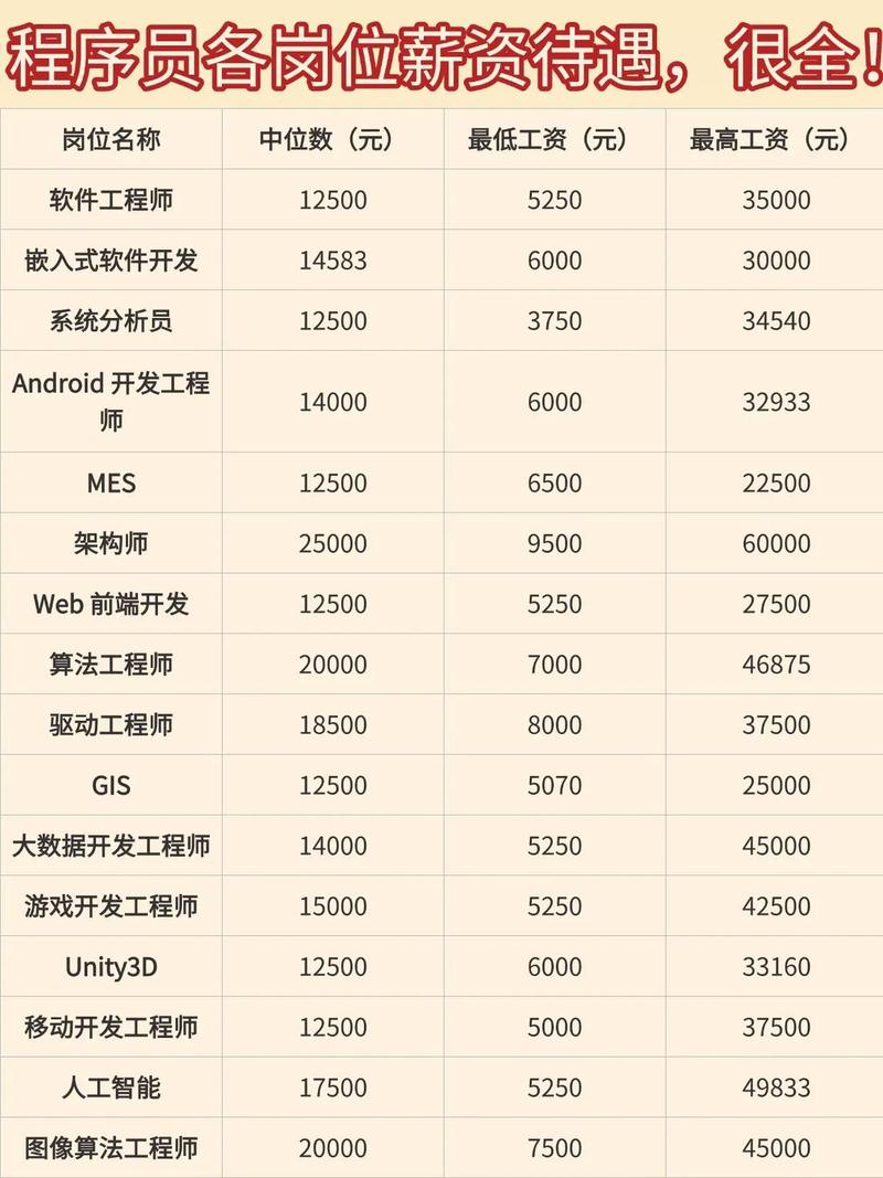 软件公司月薪1w，薪资水平靠谱吗？-图1