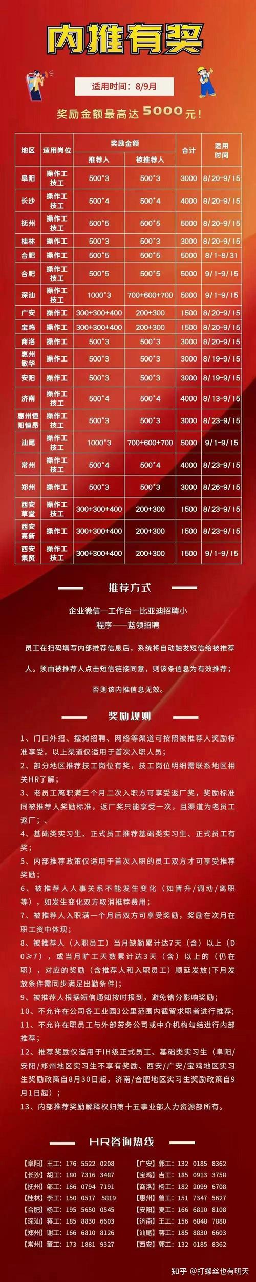 秦汉新城招聘有哪些岗位和要求?-图1 秦汉新城招聘有哪些岗位和要求?-图1