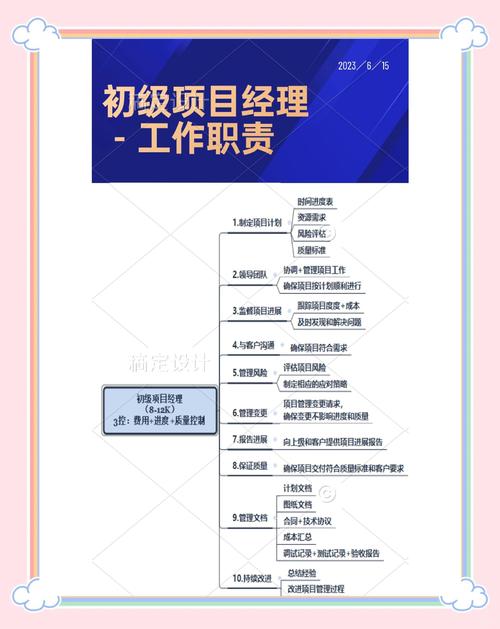 人事经理与项目经理，职责如何协同？-图1