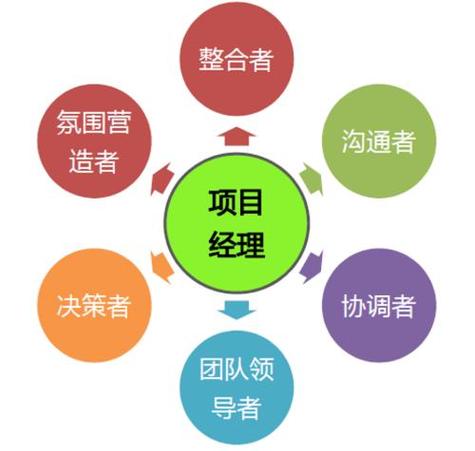 人事经理与项目经理，职责如何协同？-图3