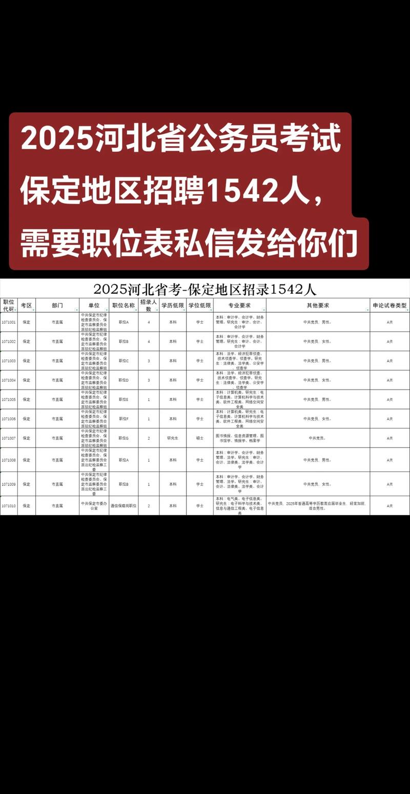 保定工作招聘信息-图3